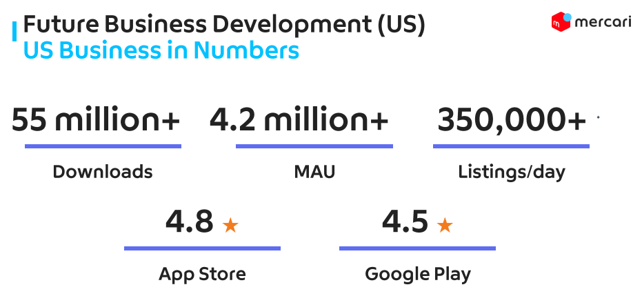 Mercari Statistics