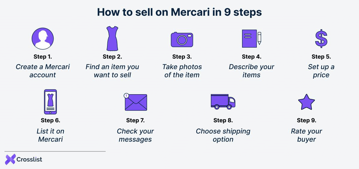 Tips on how to sell on Mercari step by step