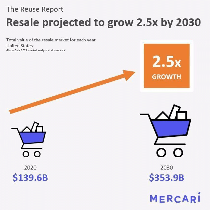 Mercari's Reuse Report