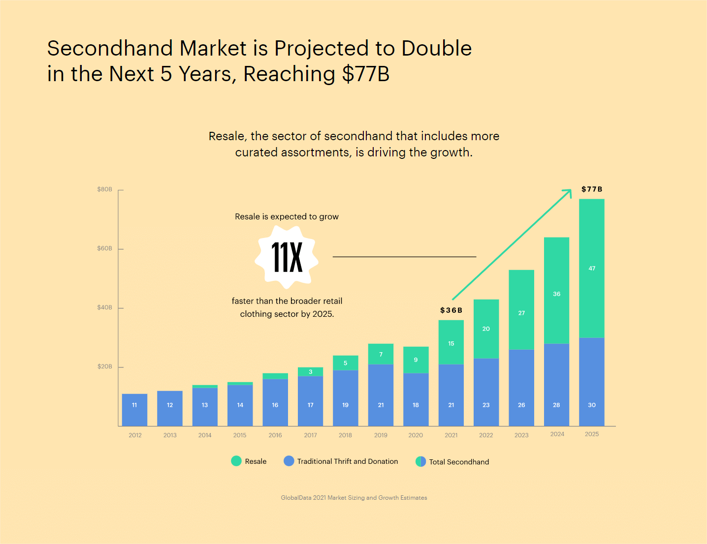 Thrifting Profits from Reselling: My Top 10 Sales on  in 2022! 