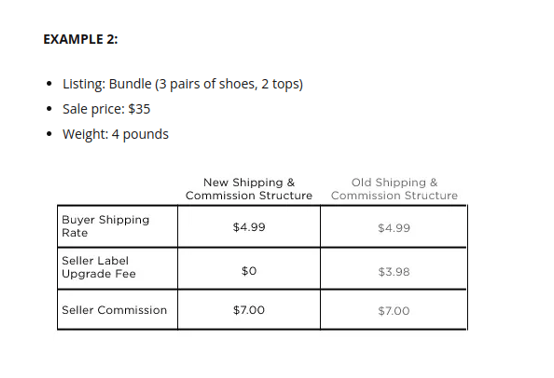 Poshmark Fees Example 2