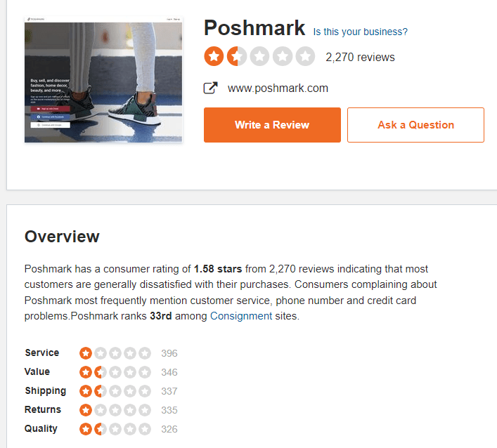Sitejabber Poshmark Review