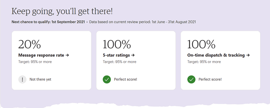 Etsy Response Rate Messages