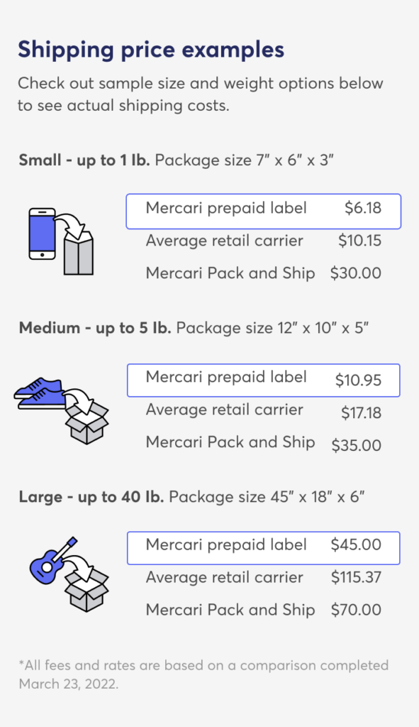 Mercari Shipping Examples