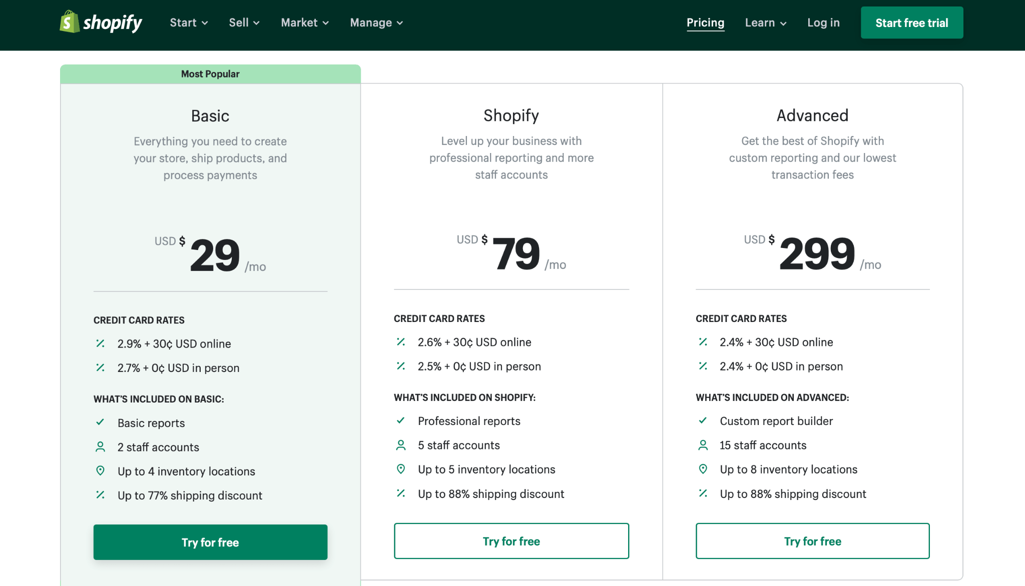 Shopify Fees And Pricing