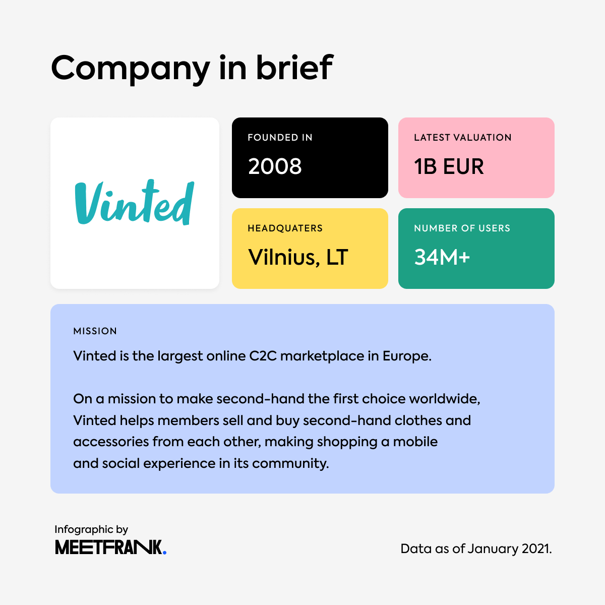 Vinted brand profile UK 2022