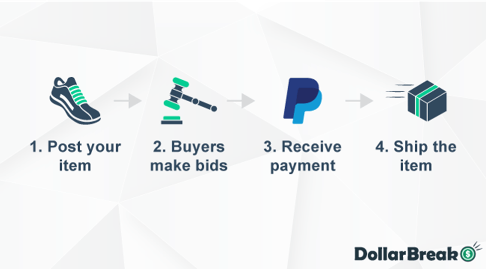 Depop Overview - How It Works