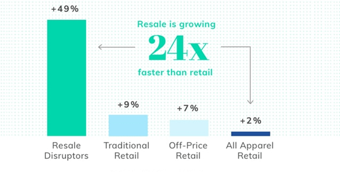 Resale Market Statistics