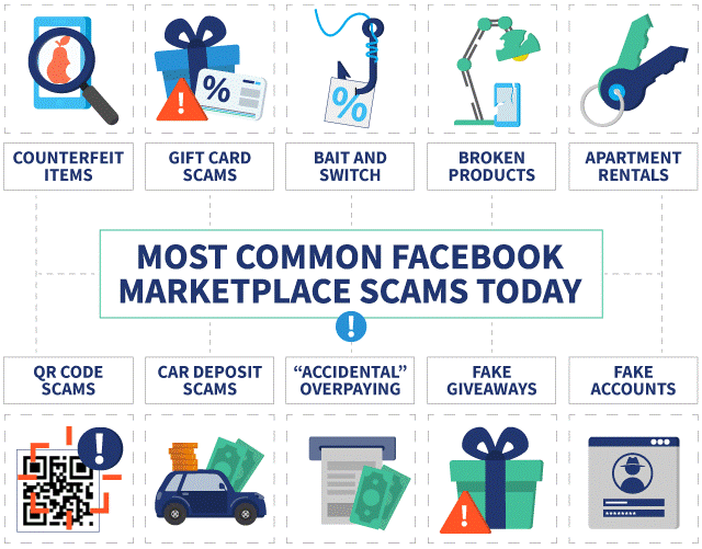 How To Stay Safe On Facebook Marketplace