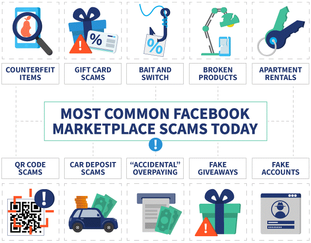 How To Sell on Facebook Marketplace: Benefits + Rules to Follow