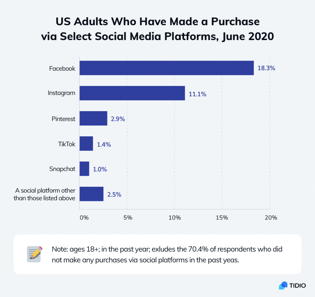 How To Sell on Facebook Marketplace: Benefits + Rules to Follow