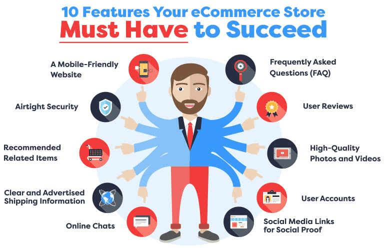 10 Features Each E-Commerce Store Must Have