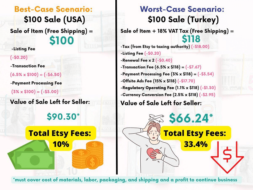 Those study pile is NO include unlimited choose customizable train