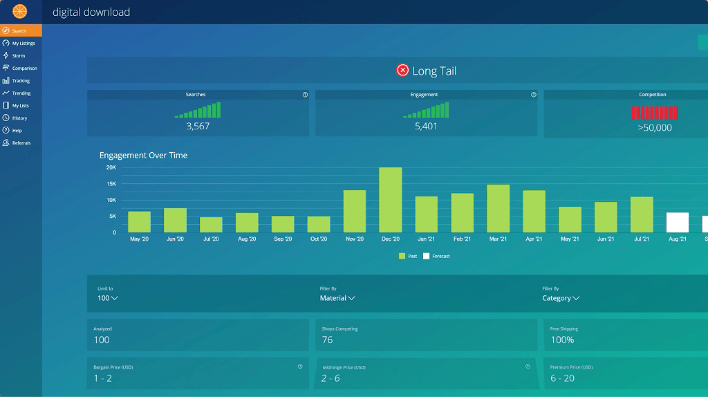 Keyword Research