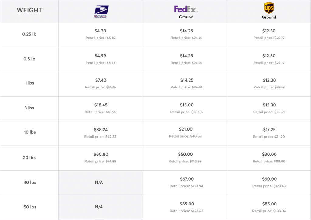 Mercari Fee Chart