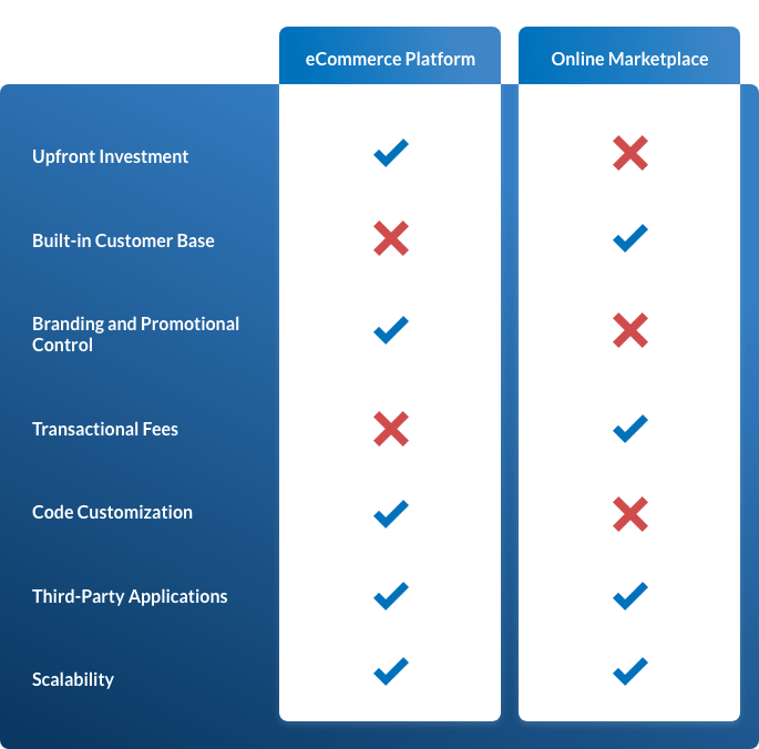 Pros And Cons Of Starting E-Commerce Business Yourself