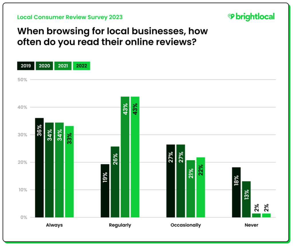 how-to-request-feedback-revision-from-a-buyer-on-ebay