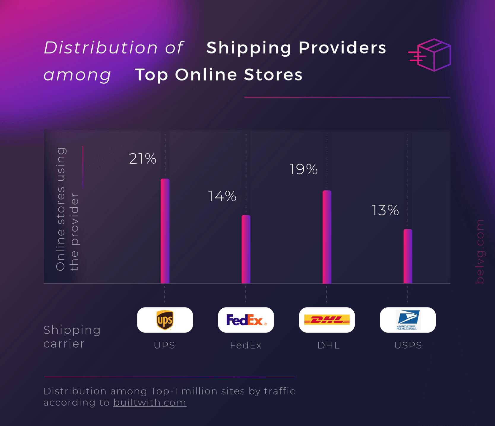 E-Commerce Shipping: Understanding Shipping Costs and Strategies