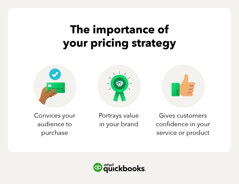 Types Of Pricing Strategies From Cost Based To Value Based Pricing