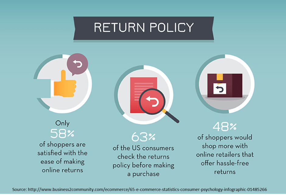 Etsy Shop Return Policy Infographic