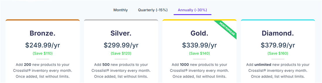 Crosslist Annual Pricing