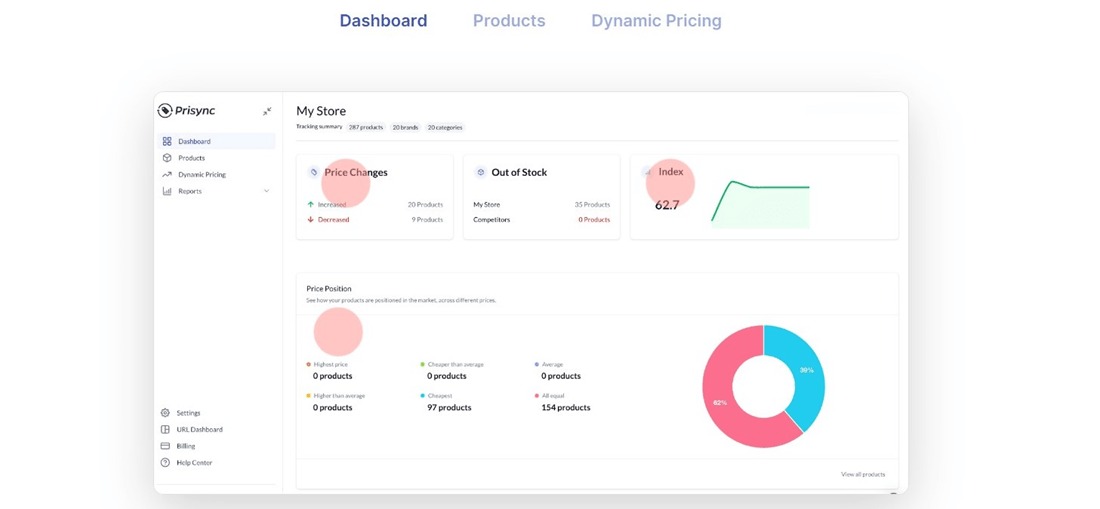 Prisync