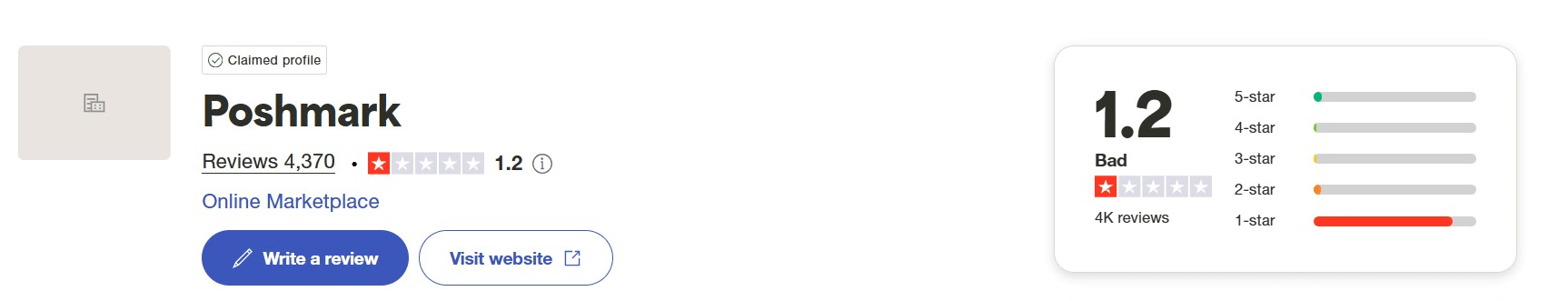 Poshmark Trustpilot Rating